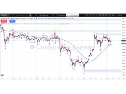 Активные заказы по Pine Script