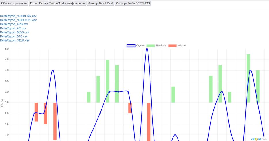 008 Binance API history analyze trading profit 2.png