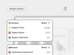 Реклама в Яндекс Директ