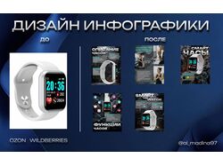 Инфографика карточки товара