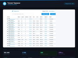 Типові Черкаси - телеграм 