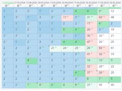Кейс по SEO-продвижению: оборудование для химической отрасли