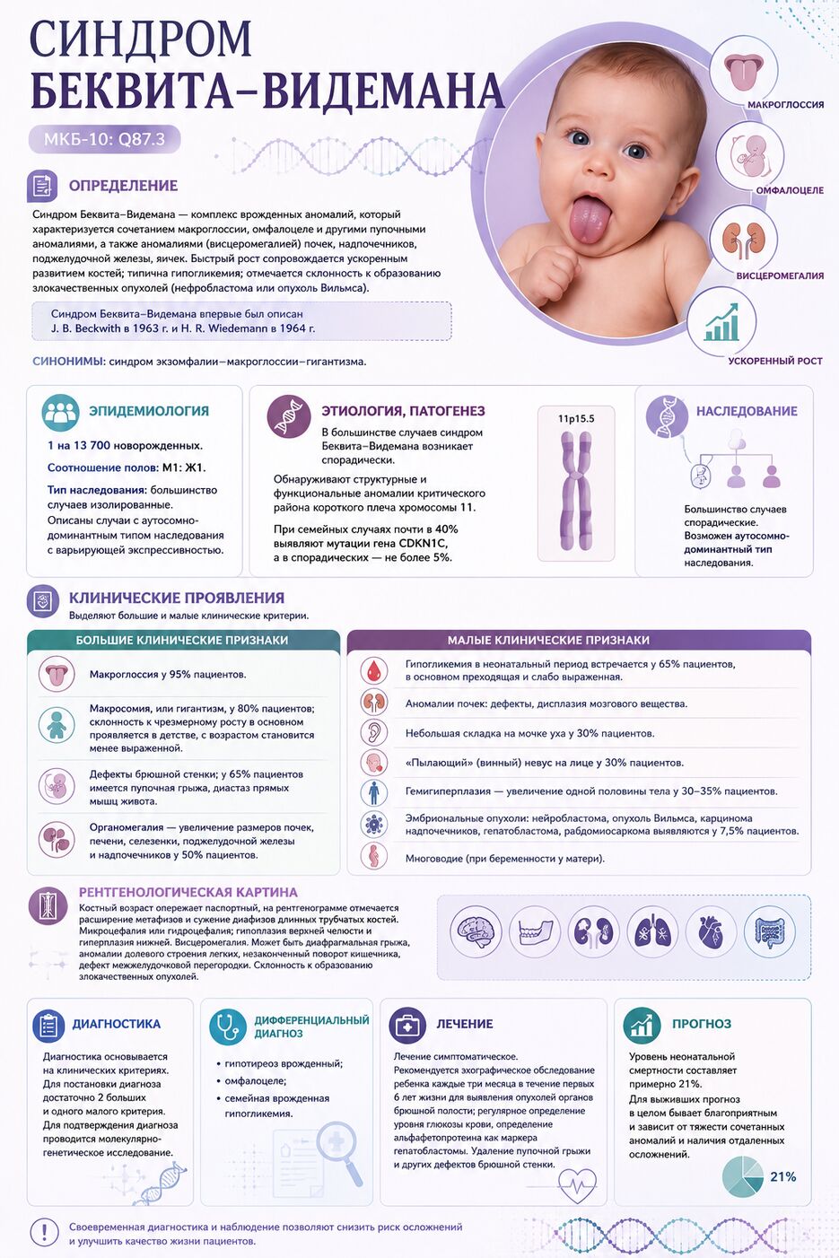 СИНДРОМ БЕКВИТА–ВИДЕМАНА - Статья.png