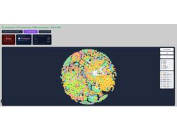 Next.js+Nest.js - Кластеризация блокчейн-кошельков + ML-прогноз