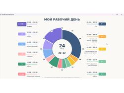 Python + Tkinter - Мой рабочий день