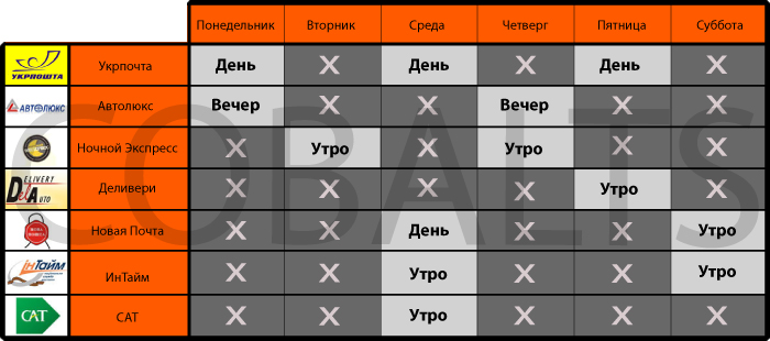 Таблица расписания грузоперевозок для Aukro.jpg