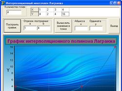 Интерполяционный полином Лагранжа