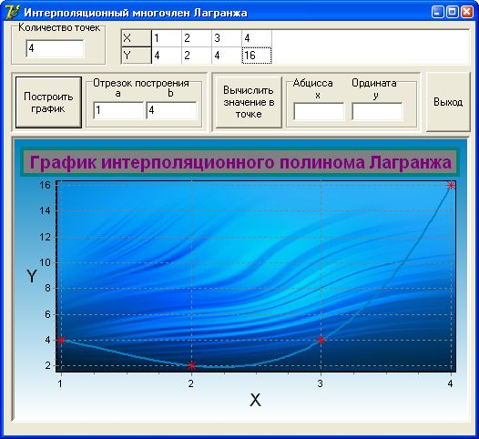 Интерполяционный полином Лагранжа.png