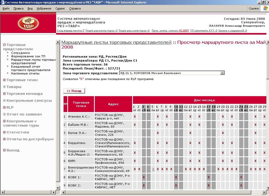 Ежедневный отчет торгового представителя образец