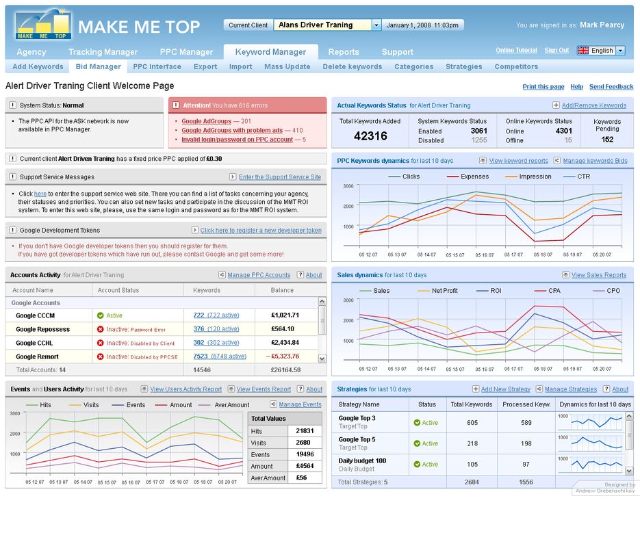Make Me Top ROI для http://www.roitesting.com.png