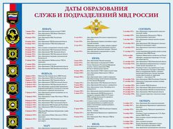 Даты образования служб и подразделений МВД России