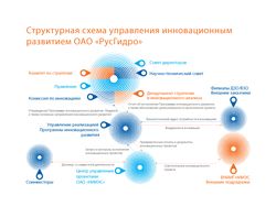 Инфографика для презентиции
