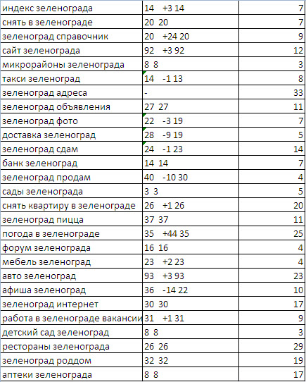 Г москва г зеленоград индекс