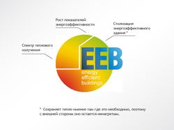 Energy efficient buildings