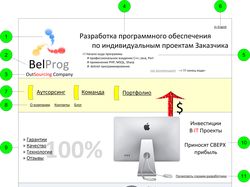 Управление разработкой сайта "Белпрог"