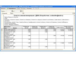 Отчет по заказам менеджеров