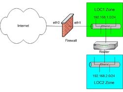 Система безопасности сети