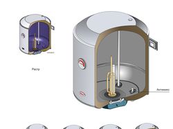 Бойлер в разрезе
