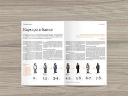 Адверториал для Абсолют Банка