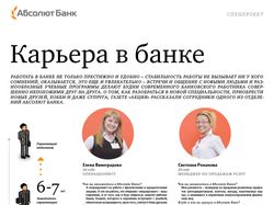 Адверториал для Абсолют Банка