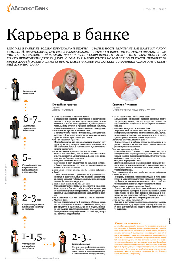 Адверториал для Абсолют Банка.jpg