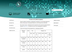 Сайт компании Bio Soft