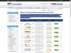 Best 10 Cheap Web Hosting Services