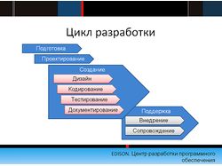 Управление проектами