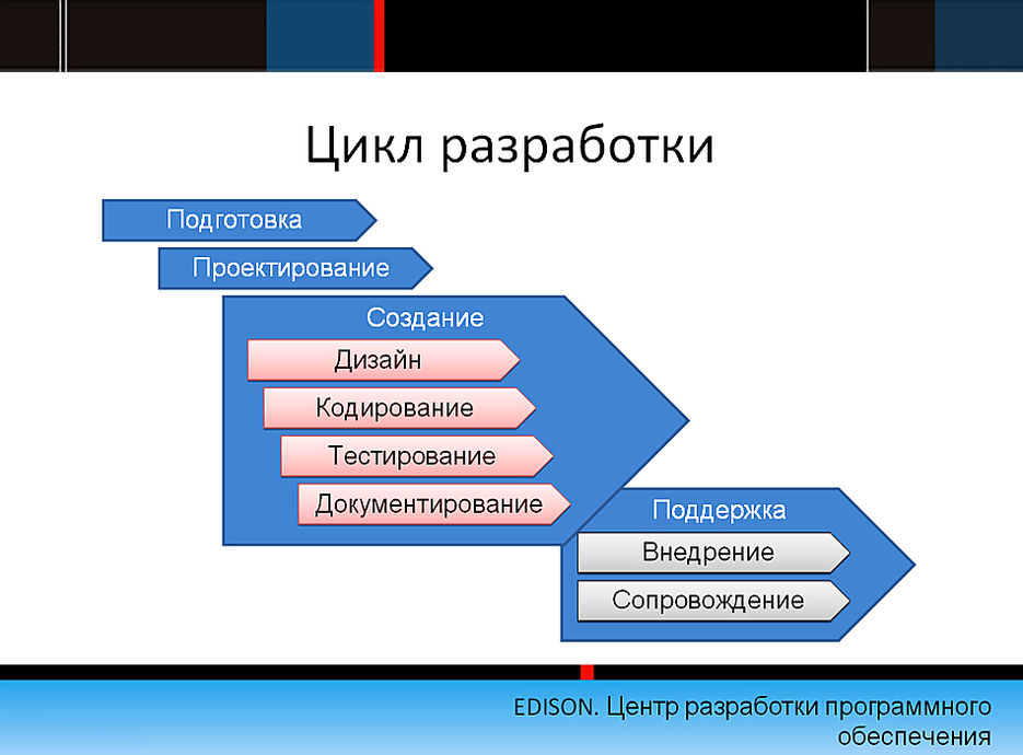 Управление проектами.jpg