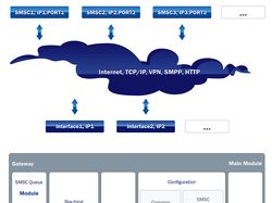 SMPP-шлюз