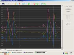 Обработка сигналов