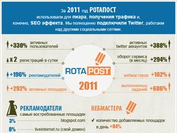 Ротапост: 2011 год в цифрах (инфографика)