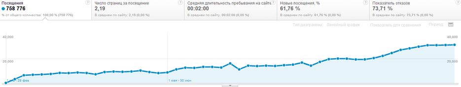 Продвижение сайта-каталога коммерческой тематики.png