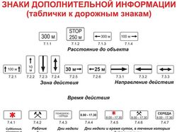 Плакат знаки дорожной информации