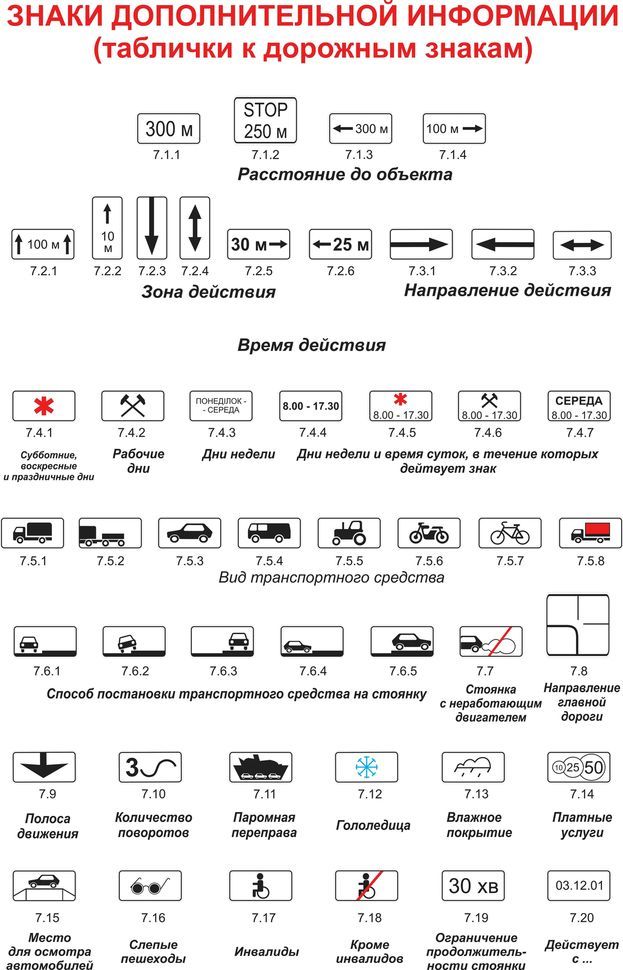 Знаки дополнительной информации таблички