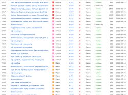 Мои исследования на площадке по тестированию