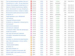 Мои исследования на площадке по тестированию