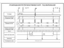 Паспорт карта бесстыкового пути с длинными плетями ведется