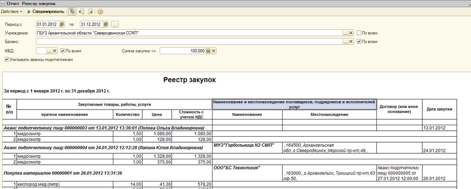 Образец реестра закупок по 44 фз