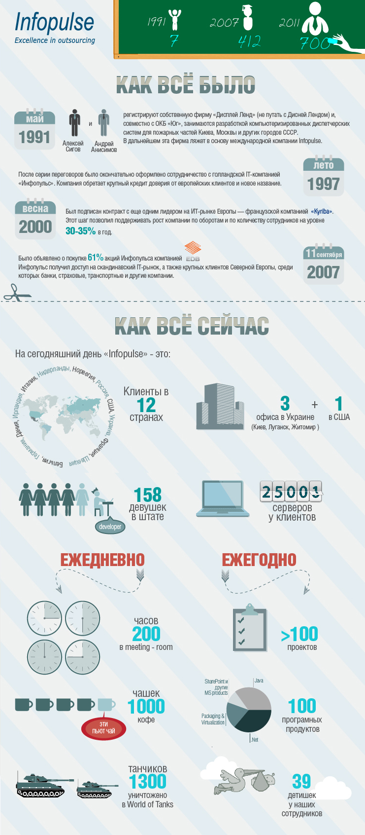 Пример корпоративной инфографики.jpg