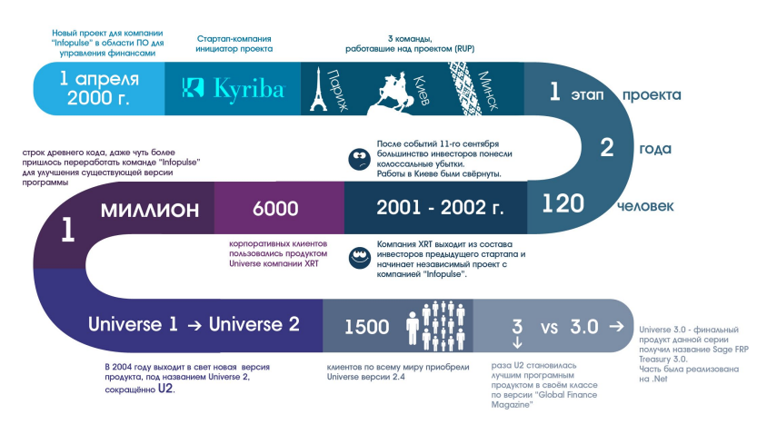 Пример корпоративной инфографики-2.png