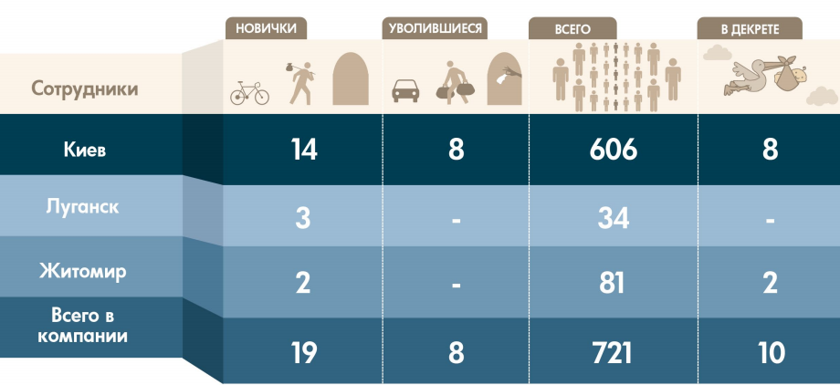 Пример корпоративной инфографики-3.png