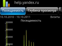 Android Metrix (Я.Метрика)