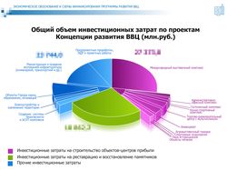 Презентация для ВДНХ