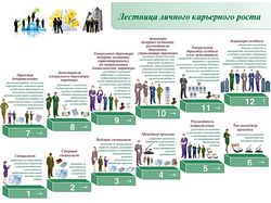 Лестница карьерного роста