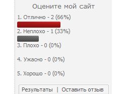 Вид опросов для нового проекта igroBlogger.ru