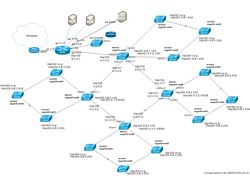 Оптимизация локальной сети (Huawei, Juniper)