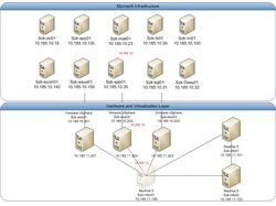 Инфраструктура Microsoft + Vmware