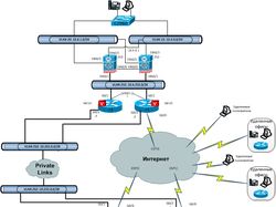 Корпоративная сеть с защитой информации IPSec