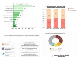 Инфографика